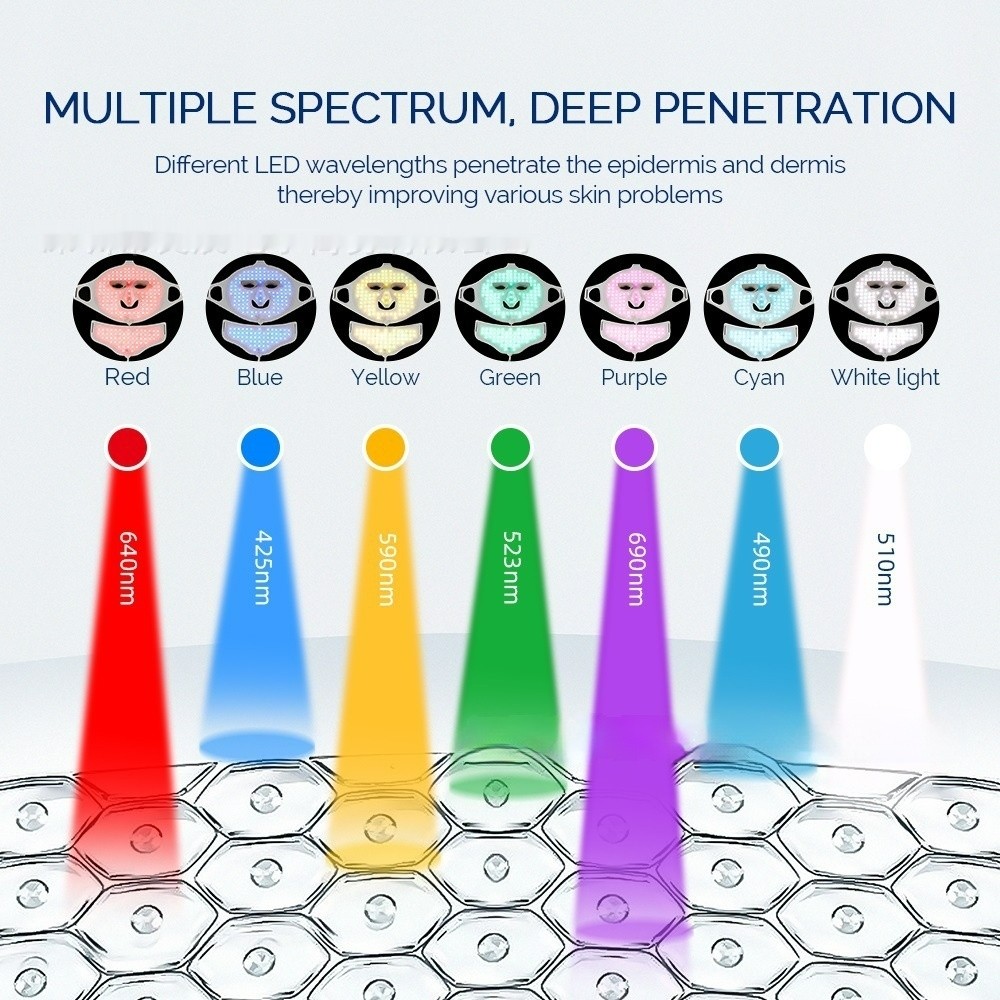 “Smart LED Light Therapy Mask – 7‑Color Skin Rejuvenator”